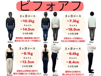 整体院ヒカリノキュウジツ 鹿沼店/脅威のビフォアフ