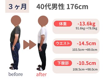 カメタロウプラス 厨川店(kametarouplus)/40代男性 マイナス13.6kg