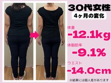 エンジョイ たつの店(EN-joy)/30代4ヶ月-12.1kg（耳つぼ）