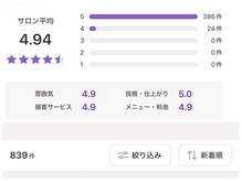 リジョーナ 一宮店(Lijona)