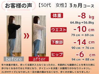 かわの治療院/50代 3ヵ月ダイエット成果