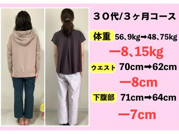 よしみち整体院/ダイエットコース結果