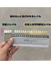 ワイズサロン(Y's salon)/あなたはどの数値？？