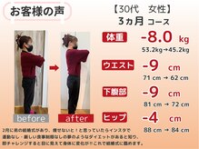 かわの治療院/30代　3ヵ月ダイエット成果