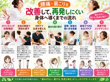 りらっくすはうす