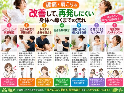 りらっくすはうすの写真