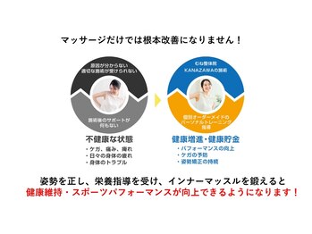 むね整体院 カナザワ(KANAZAWA)/健康サイクル