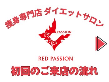 ダイエットサロン/DNAダイエット初回体験の様子