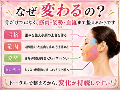 ラクタイセイタイイン 梅田茶屋町店(楽体整体院)の写真