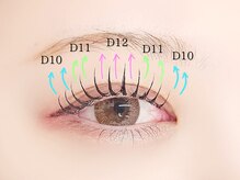 デイジー バイ アルテフィーチェ 梅田(daisy by artefice)/【♪束感マツエク♪】