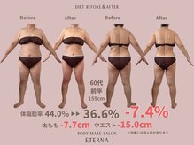 エテルナ(Eterna)/食事改善×エステ