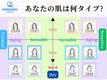 ミータイム(Me Time)の雰囲気（【本格診断】16タイプの肌診断で肌悩みの正しい原因がわかる！）