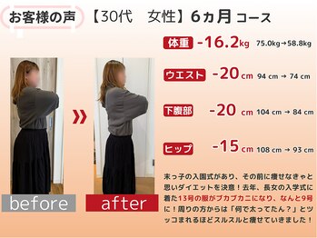かわの治療院/30代 6ヵ月ダイエット成果