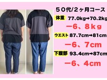 よしみち整体院/50代　ダイエットコース結果