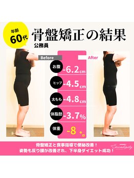 セレンディピティ 稲沢店(serendipity)/60代 骨盤ダイエットの結果
