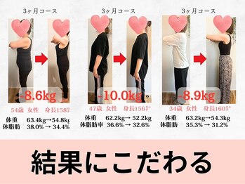 美容整体サロン プライム(Prime)/結果にこだわる