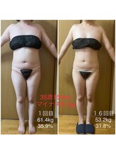 フィカス(FICUS)/理想のお身体まで徹底サポート！