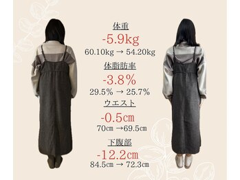 ココ(COCO.)/【30代】ダイエット