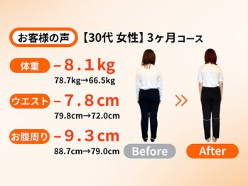 アオ(ao)/ 30代 3ヵ月ダイエット成果