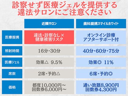 スマイルホワイト 赤羽店の写真