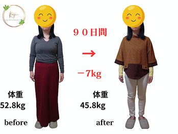 慧仁治療院/ダイエット成功