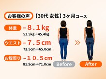 アオ(ao)/ 30代 3ヵ月ダイエット成果