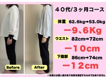 よしみち整体院/ダイエットコース結果