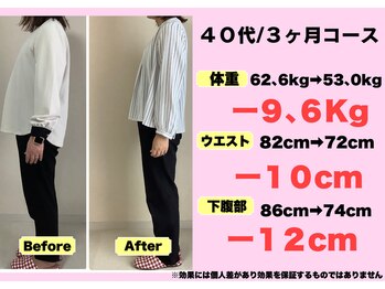 よしみち整体院/ダイエットコース結果