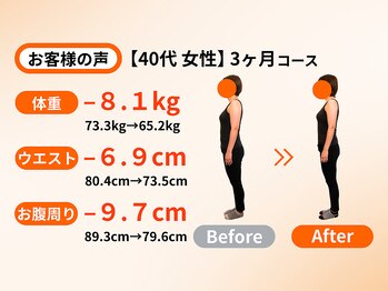 アオ(ao)/ 40代 3ヵ月ダイエット成果
