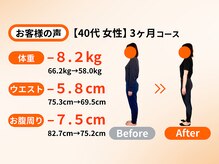 アオ(ao)/ 40代 3ヵ月ダイエット成果