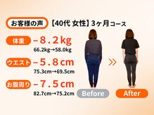 アオ(ao)/ 40代 3ヵ月ダイエット成果