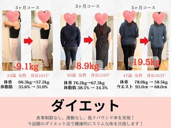 美容整体サロン プライム(Prime)/ダイエット