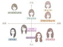 オロール 自由が丘(olor)/顔タイプ＆パーソナルカラー診断