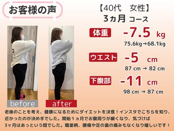 かわの治療院/40代 3ヵ月ダイエット成果