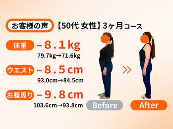 アオ(ao)/ 50代 3ヵ月ダイエット成果