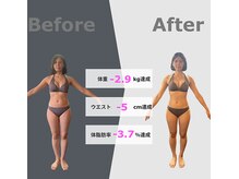4Fのパーソナルジムの雰囲気（しっかりと変化を実感できるダイエットをサポートします！）