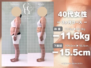 Wellbe-fitness Cue /何をしても痩せなかったのに!