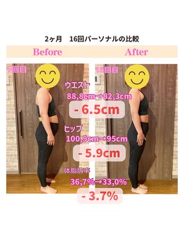 アネラフィット(ANELA Fit)/短期ダイエットモニター2ヶ月