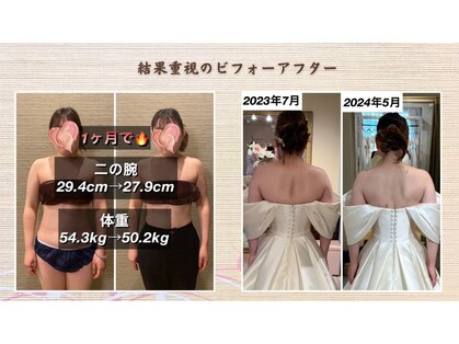 美意識の写真