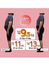 カメタロウプラス 津志田店(kametarouplus)/３ヶ月コース痩身美容ダイエット