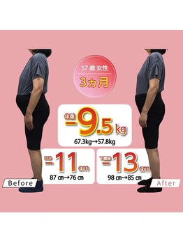 カメタロウプラス 津志田店(kametarouplus)/3ヶ月コース痩身美容ダイエット