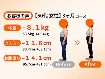 アオ(ao)/ 50代 3ヵ月ダイエット成果