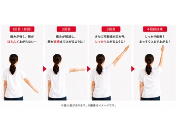 延寿堂整体院/来院されたら～その13～