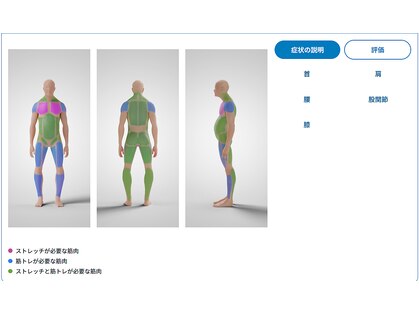 はたらくからだ研究所の写真