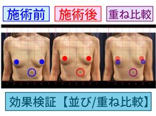 セブンシーズ 上野店(Seven Seas)/【モニター企画】定期的に実施中