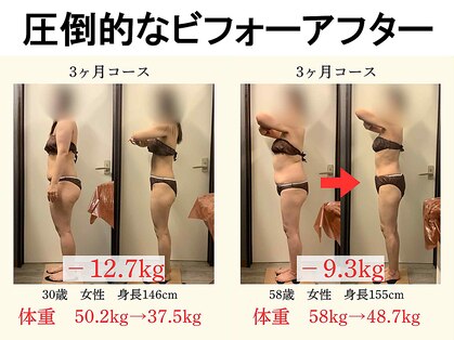 美カエルの写真