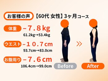 アオ(ao)/ 60代 3ヵ月ダイエット成果