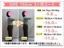 高砂駅前わくわく整骨院/50台　会社員