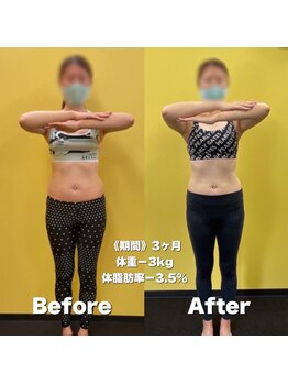 エイムハイ 伊勢崎南店(Aim high)/お客様のビフォーアフター