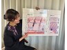 何をしてもお肌が良くならない！オーナーによるカウリセリングいかがですか？